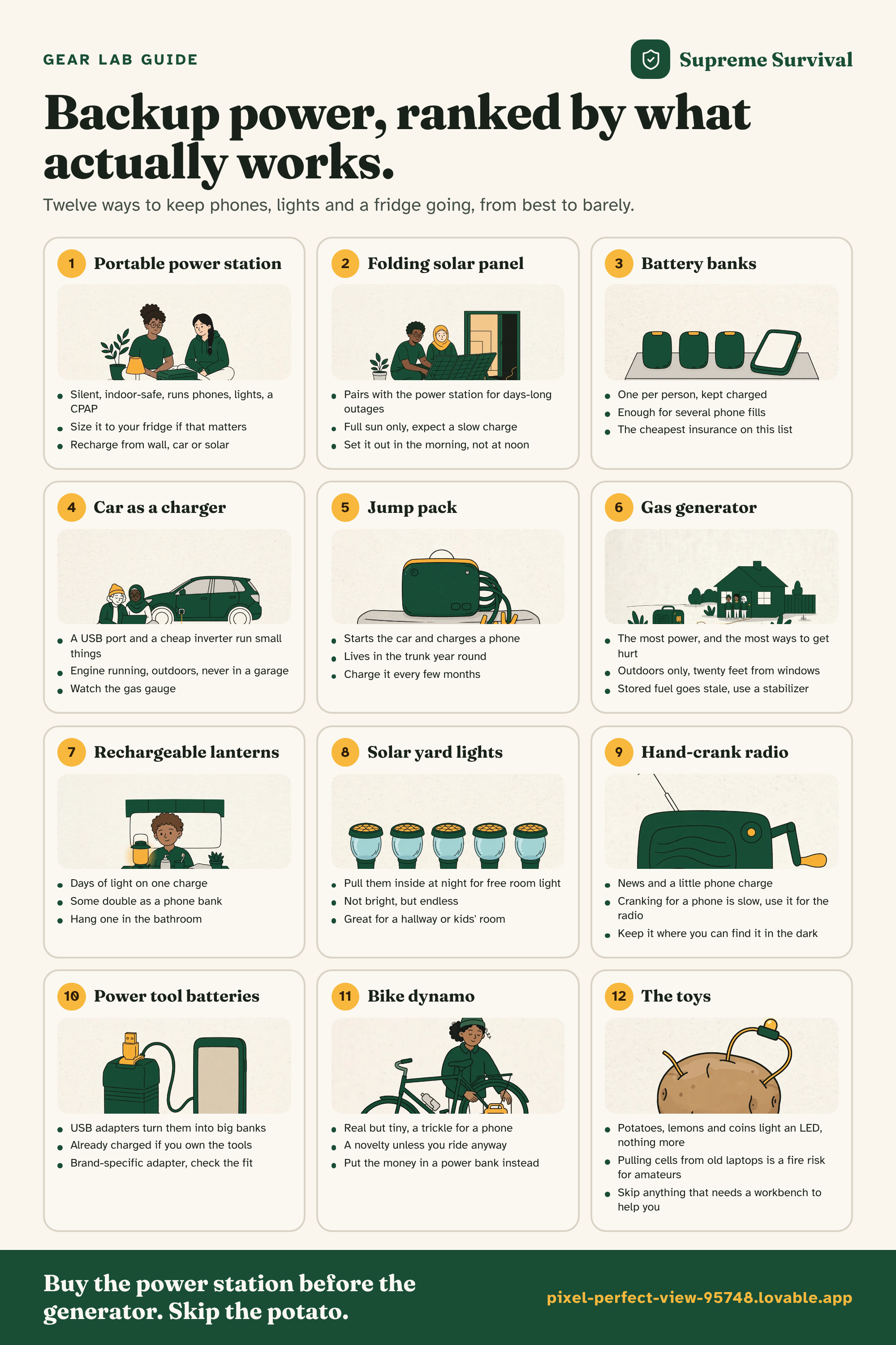 Backup power, ranked by what actually works. as one saveable image