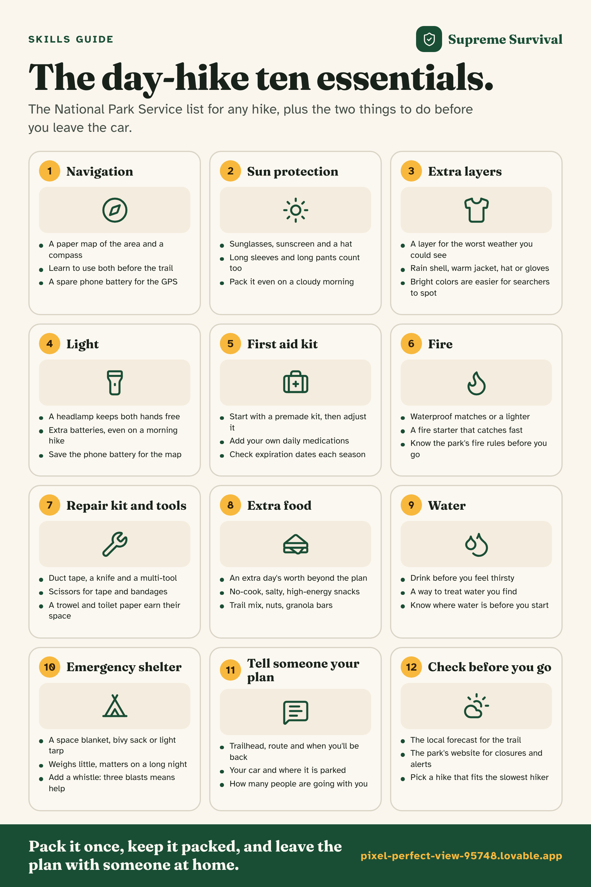 The day-hike ten essentials. as one saveable image