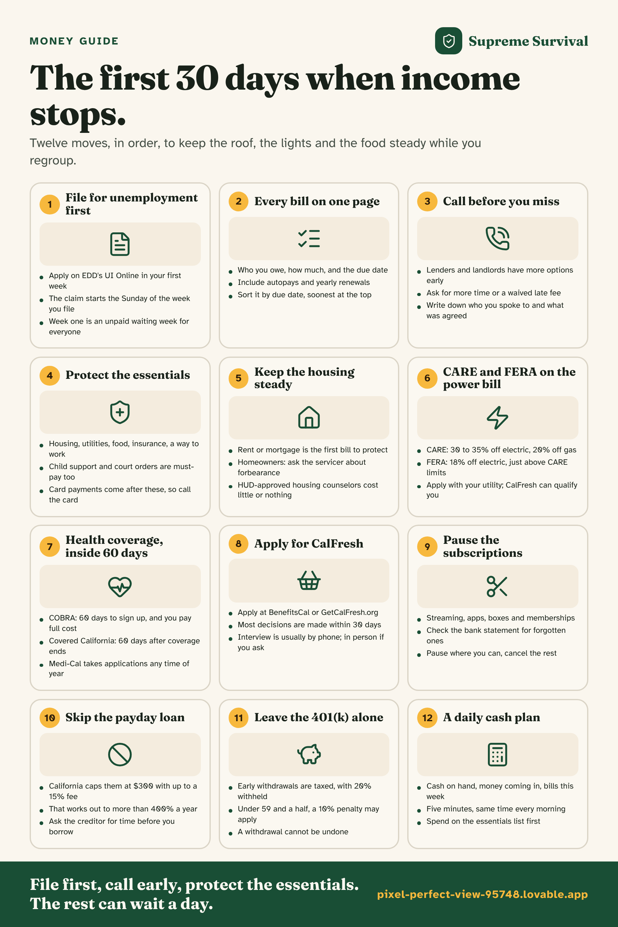 The first 30 days when income stops. as one saveable image