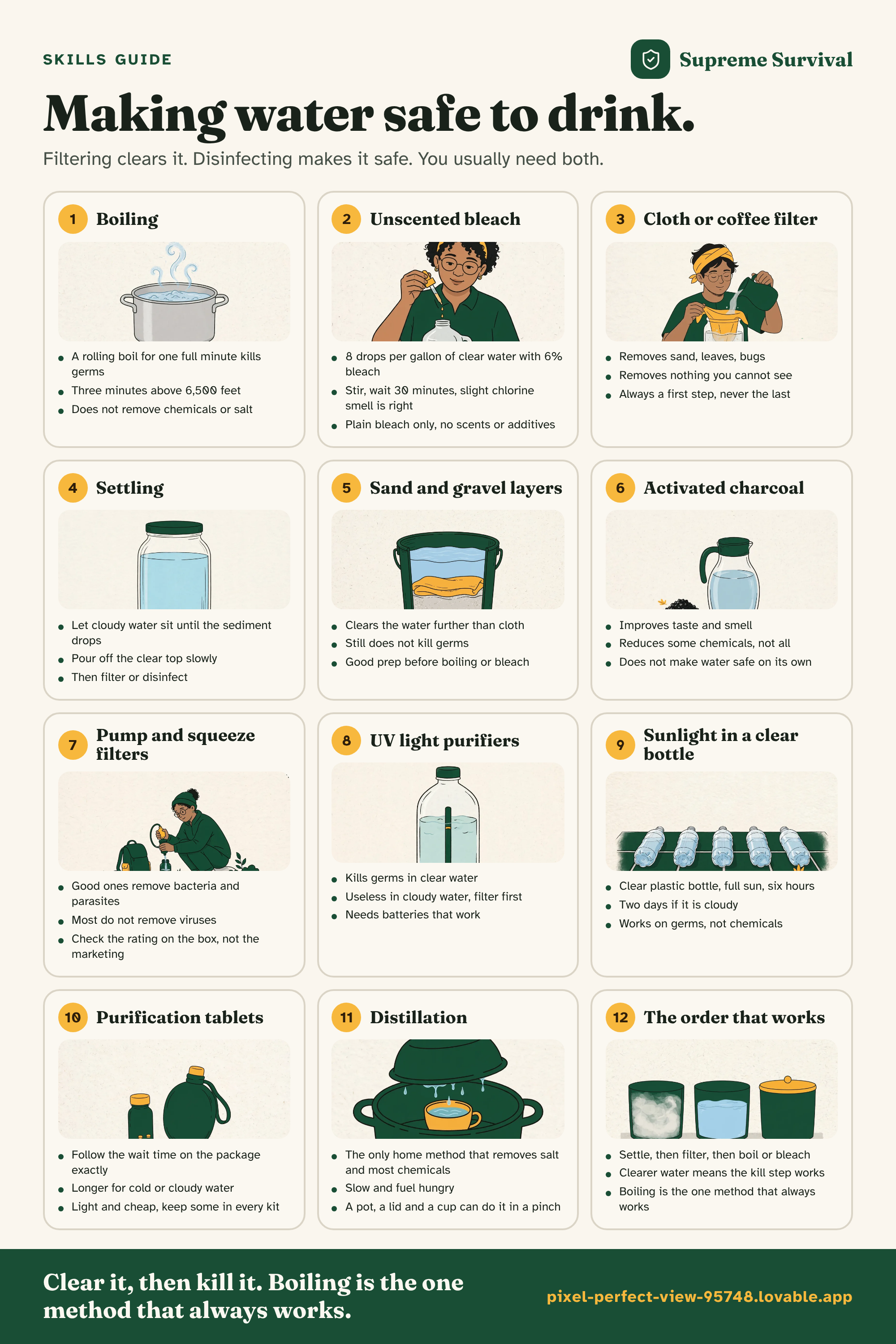 Making water safe to drink. as one saveable image