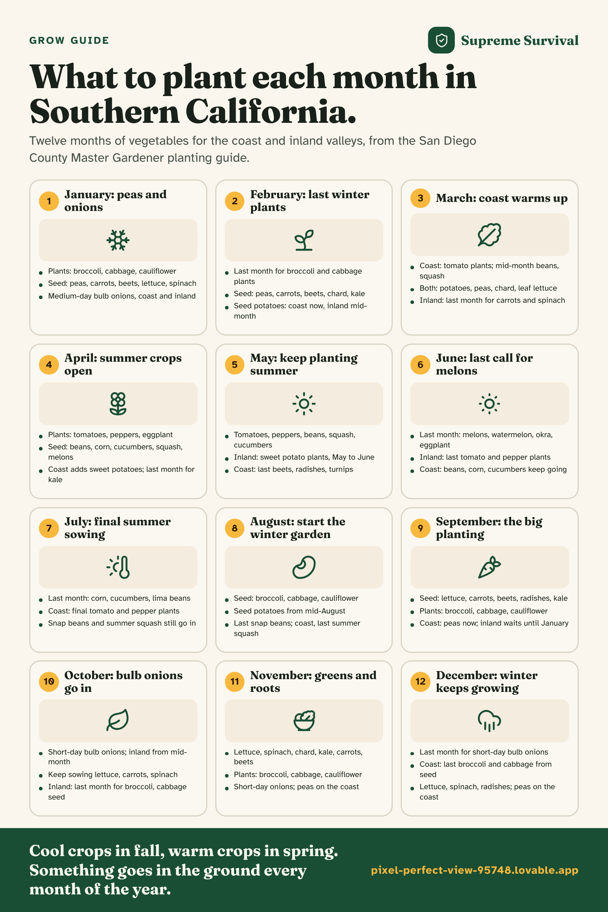 What to plant each month in Southern California. as one saveable image